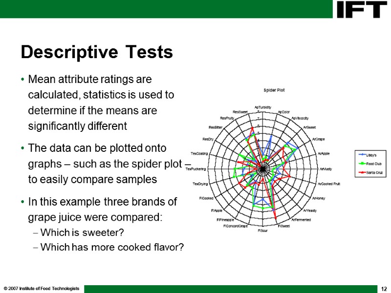 © 2007 Institute of Food Technologists 12 Descriptive Tests Mean attribute ratings are calculated,